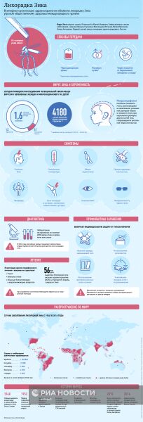 Лихорадка Зика