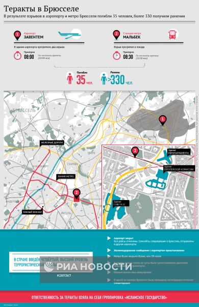Серия взрывов в аэропорту и метро Брюсселя