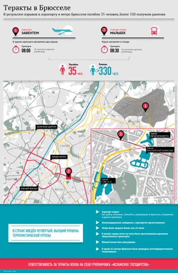 Серия взрывов в аэропорту и метро Брюсселя