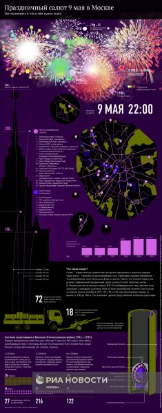 Праздничный салют 9 мая в Москве