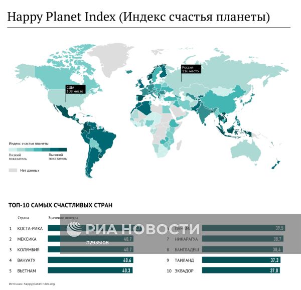 Happy Planet Index (Индекс счастья планеты)