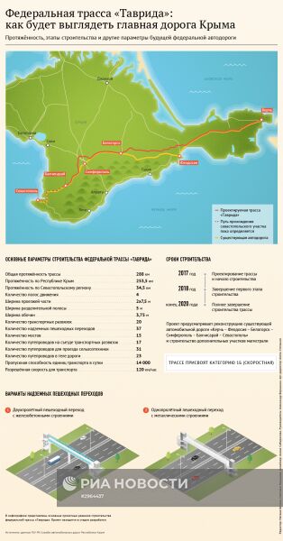 Трасса "Таврида": как будет выглядеть главная дорога Крыма