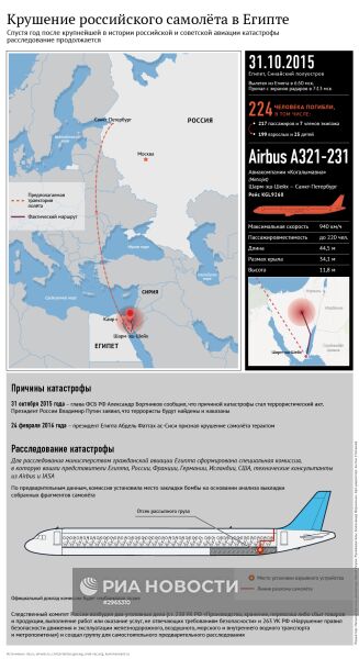 Крушение российского самолёта в Египте