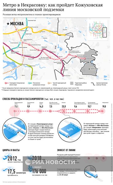 Метро в Некрасовку: как пройдет Кожуховская линия московской подземки