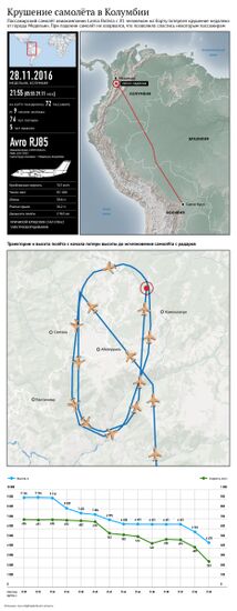 Крушение самолёта в Колумбии