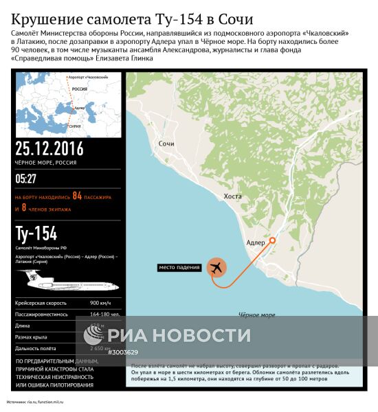 Крушение самолета Ту-154 в Сочи
