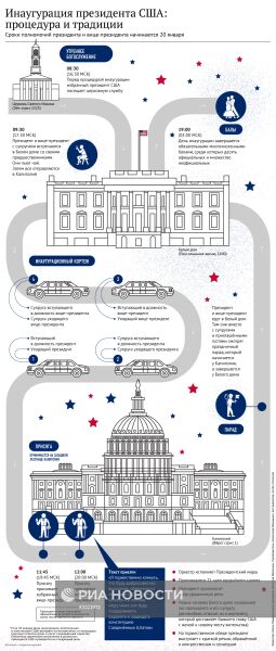 Инаугурация президента США: процедура и традиции
