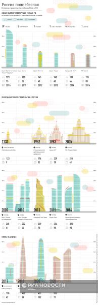 Небоскребы в России