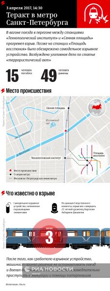 Теракт в метро Санкт-Петербурга