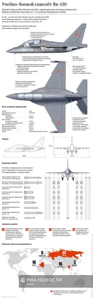 Учебно-боевой самолёт Як-130