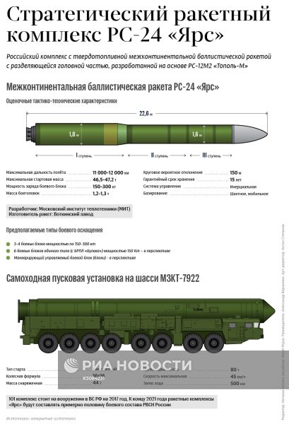 Стратегический ракетный комплекс РС-24 "ЯРС"