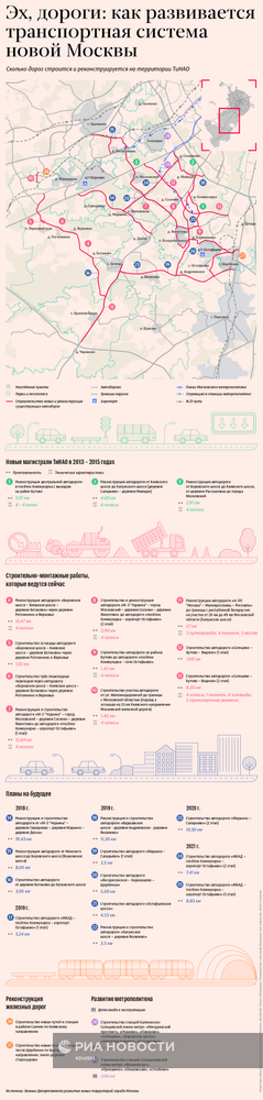 Как развивается транспортная система новой Москвы