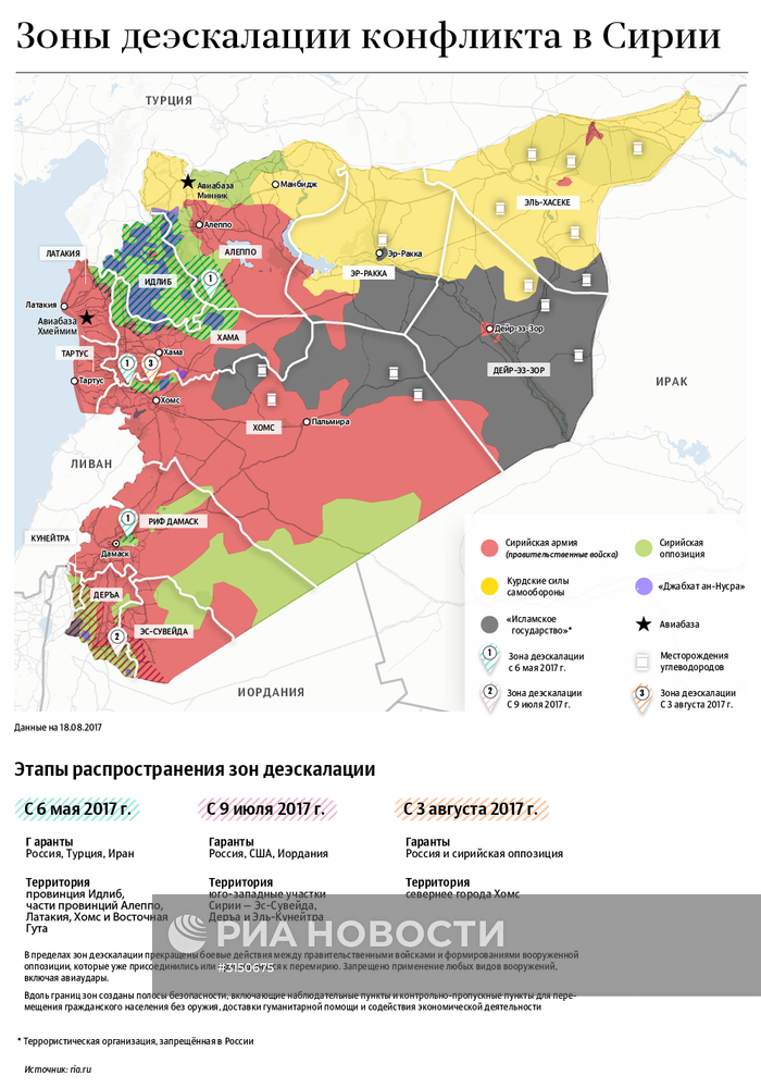 Зоны деэскалации конфликта в Сирии