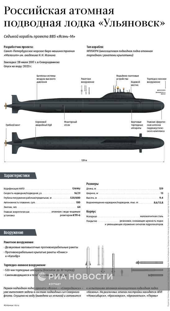 Российская атомная подводная лодка "Ульяновск"