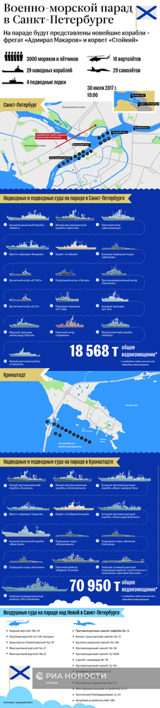 Военно-морской парад в Санкт-Петербурге