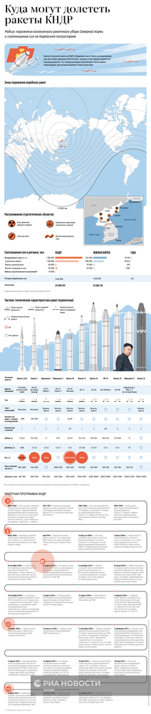 Куда могут долететь ракеты КНДР