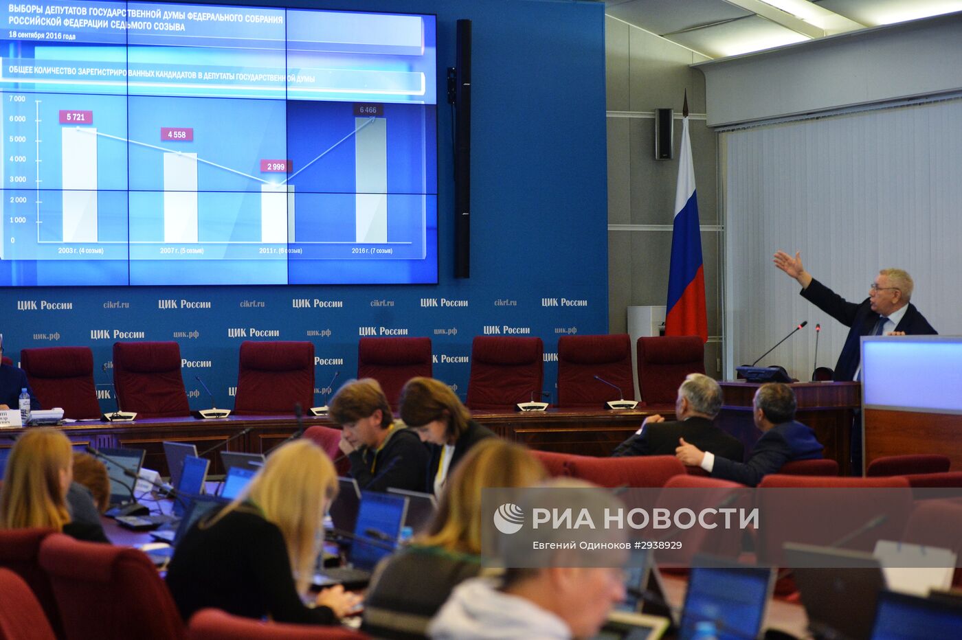 Работа ЦИК РФ