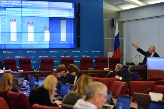 Работа ЦИК РФ