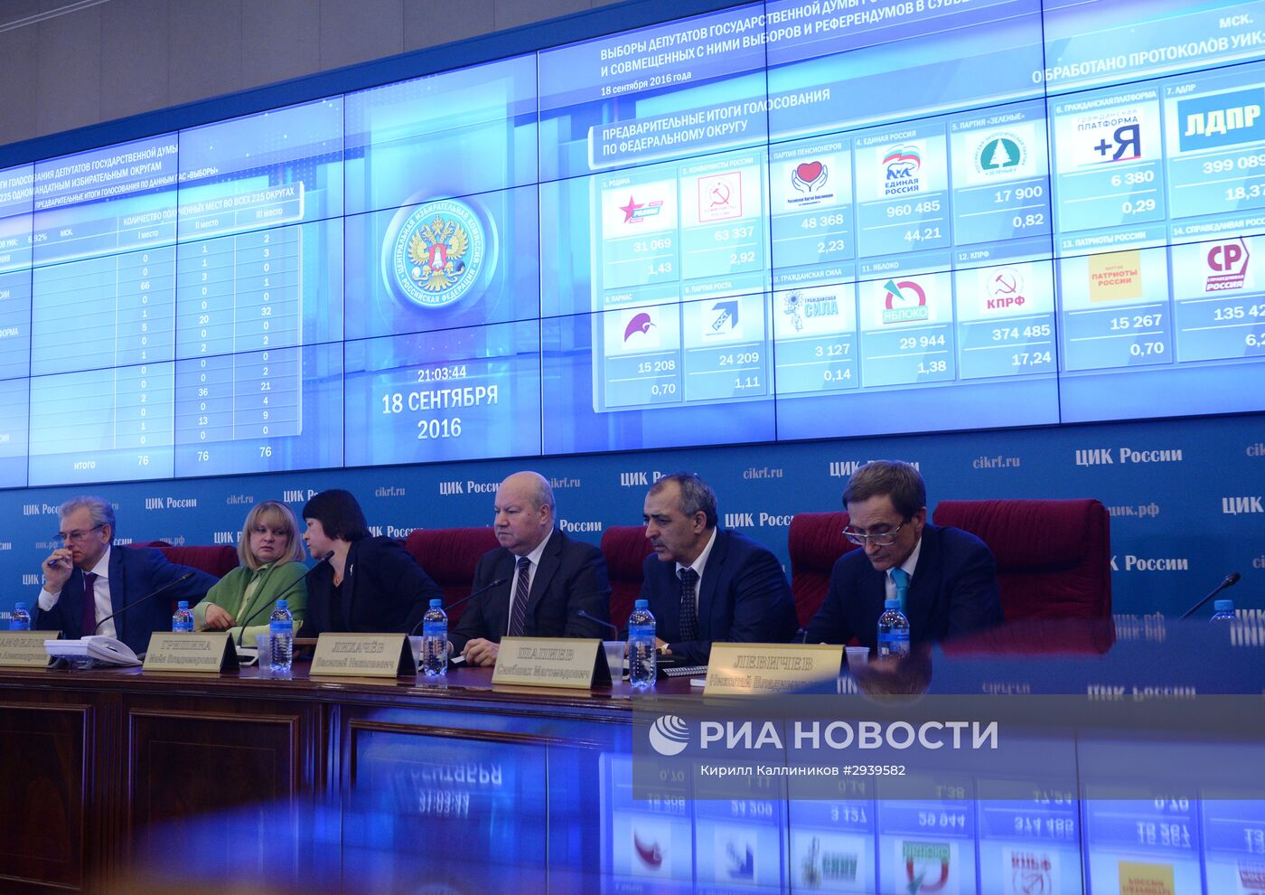 Работа ЦИК РФ