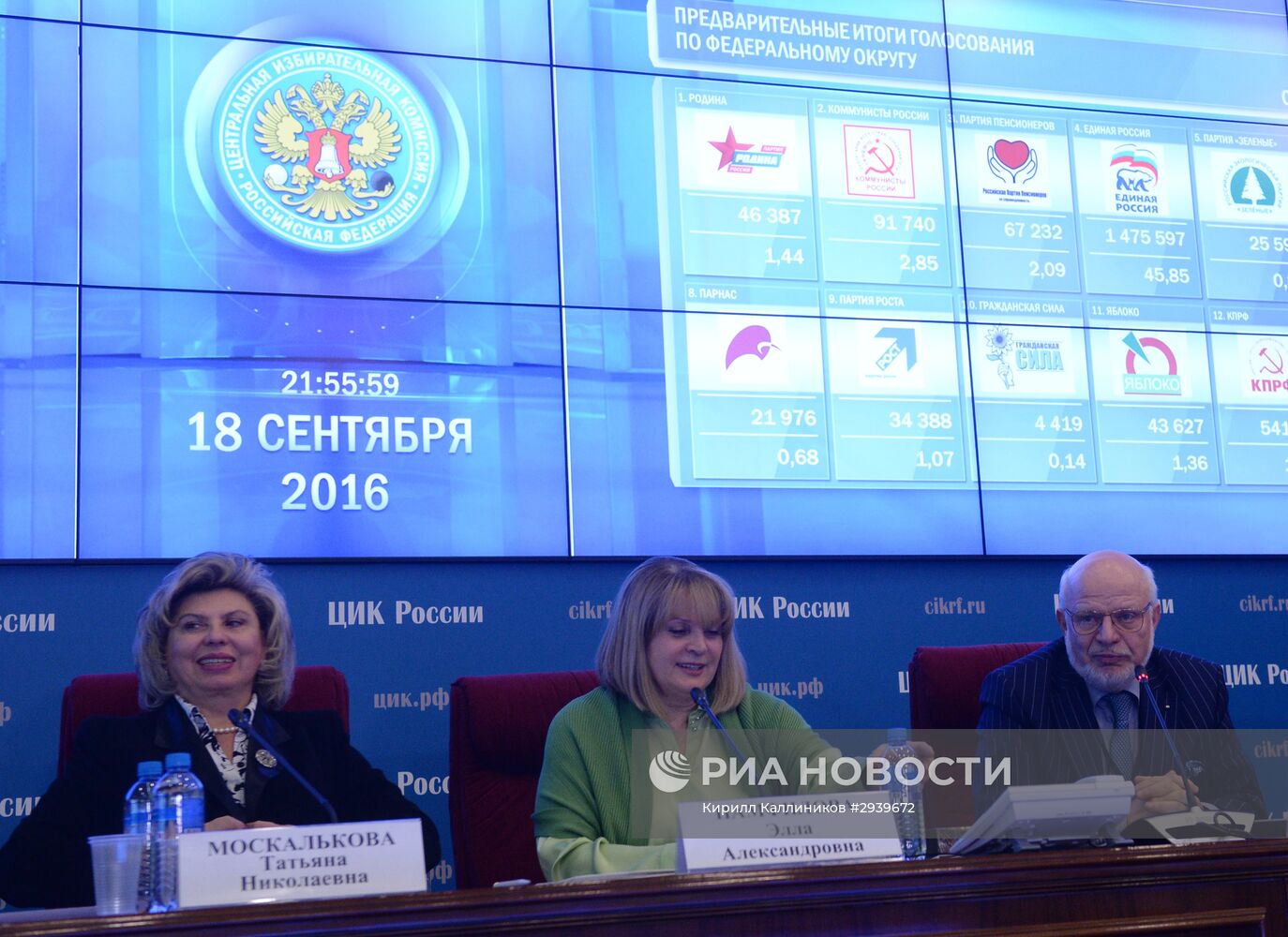 Работа ЦИК РФ