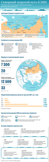 Северный морской путь