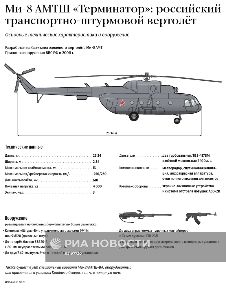 Ми-8 АМТШ "Терминатор": транспортно-штурмовой вертолет