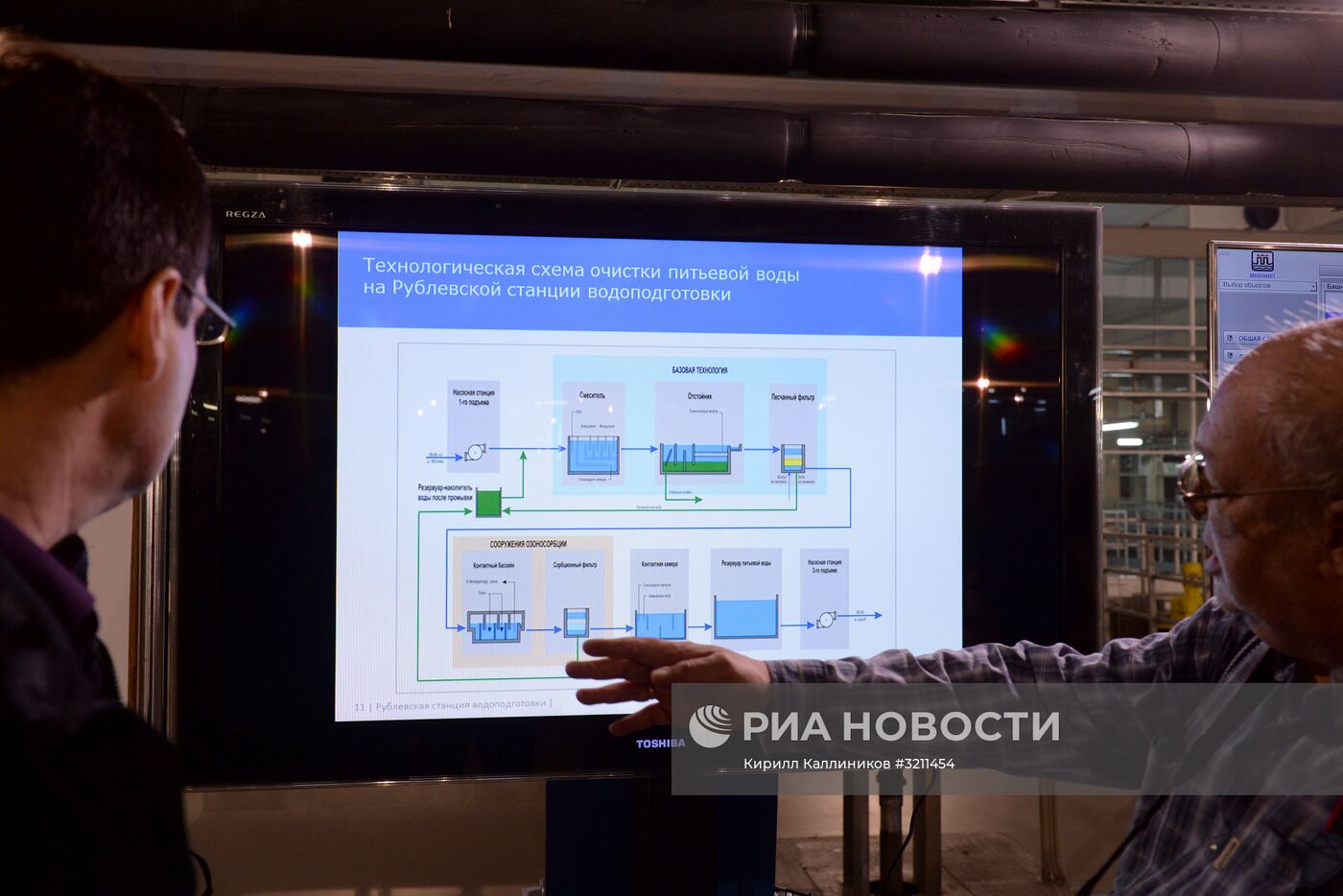 Рублевская станция водоподготовки