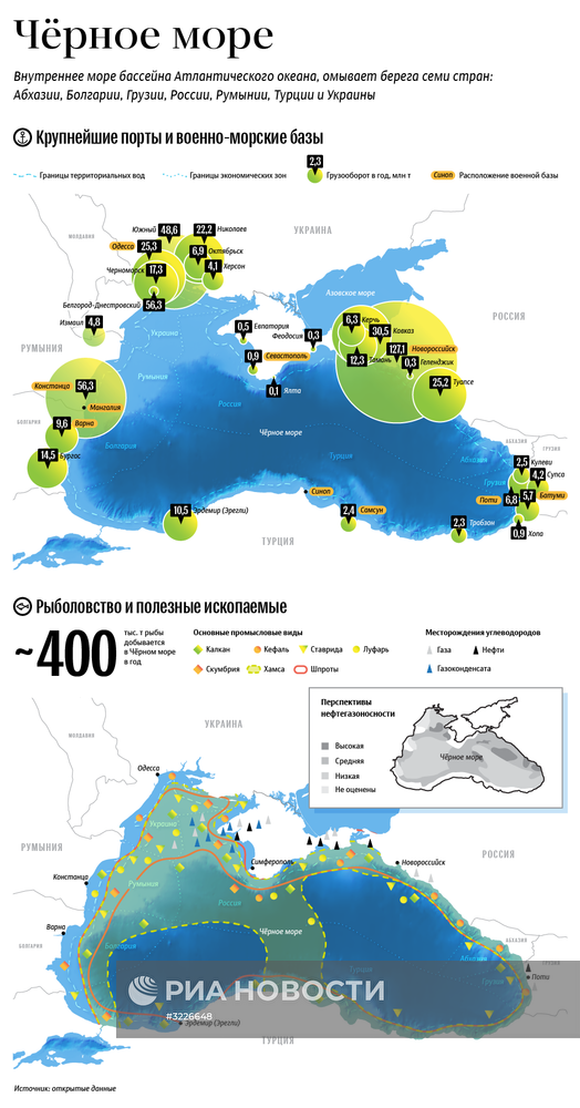 Чёрное море