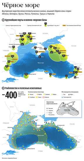 Чёрное море