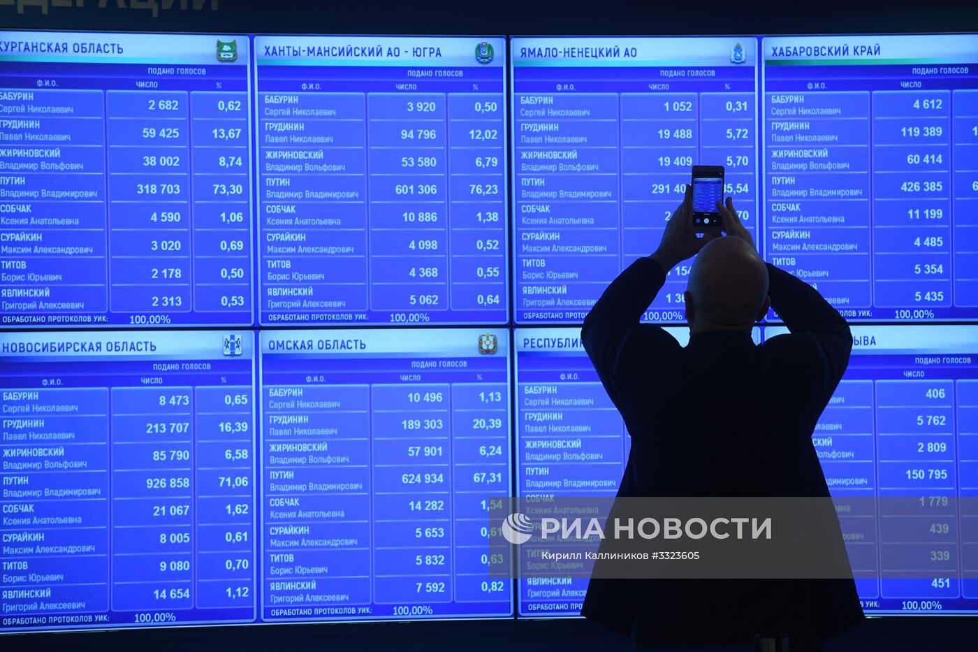 Объявление предварительных итогов выборов президента РФ
