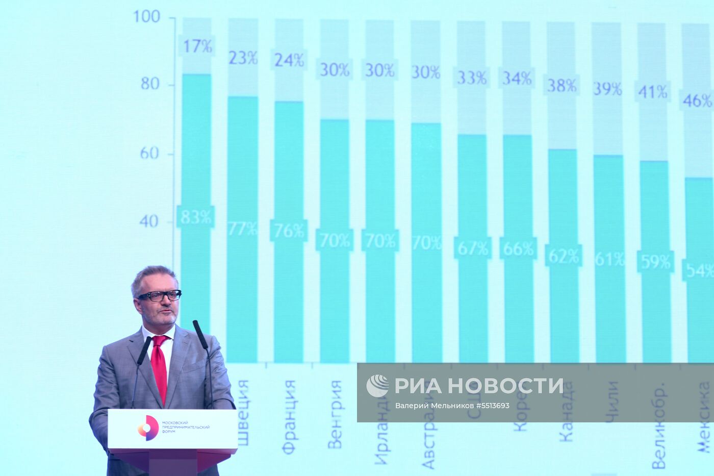 Первый Московский предпринимательский форум