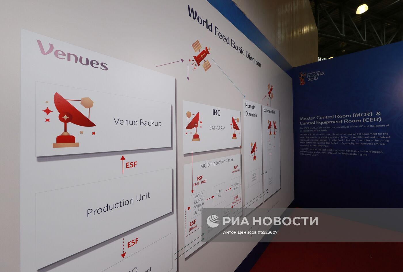 Открытие Международного вещательного центра ЧМ-2018 по футболу