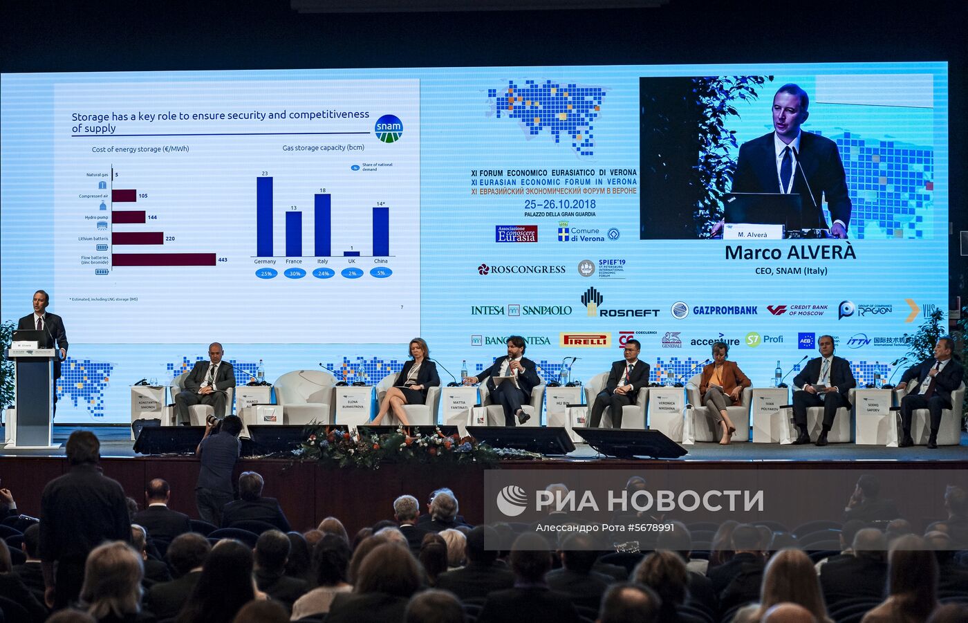XI Евразийский экономический форум в Вероне