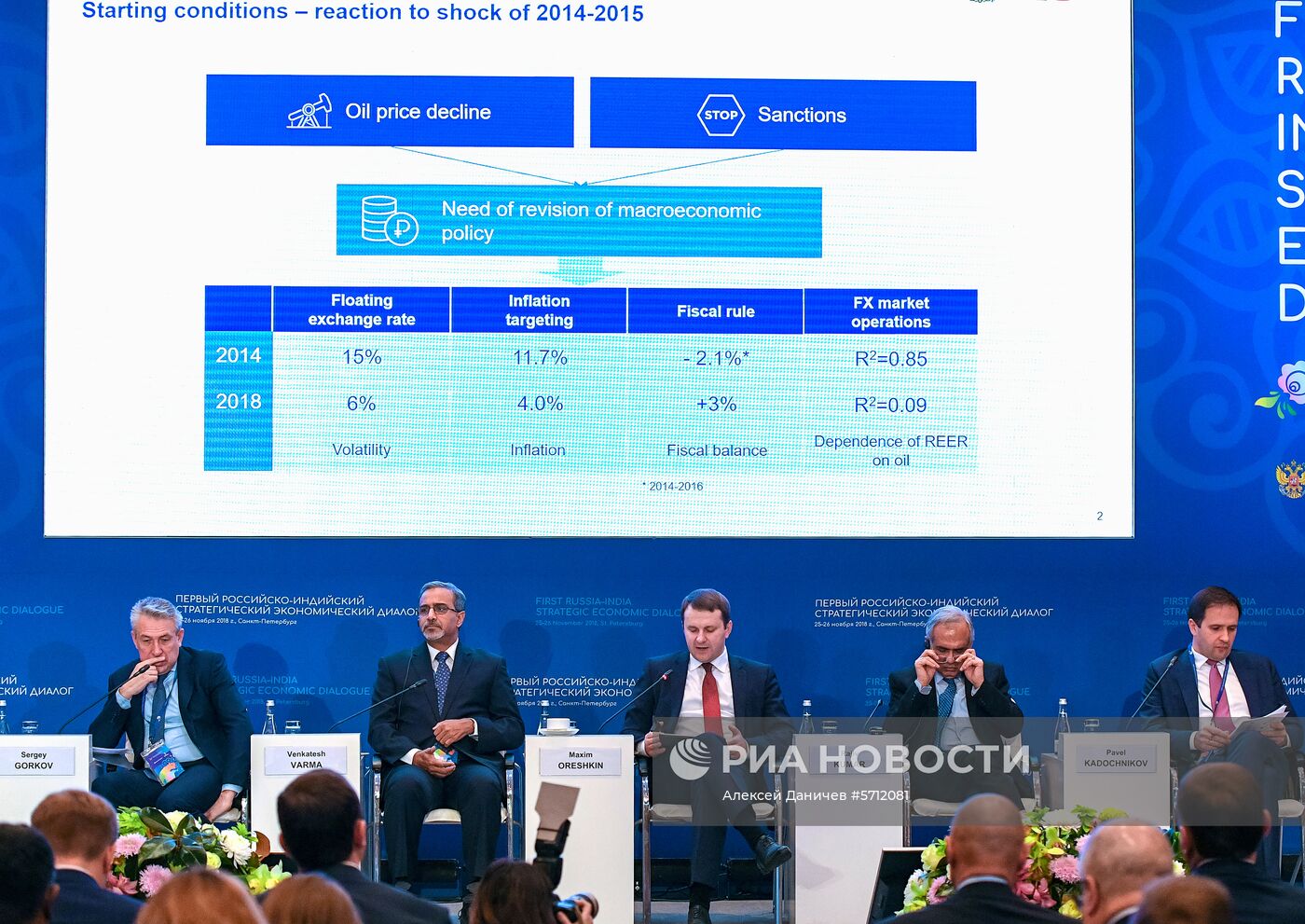 Первый Российско-Индийский стратегический диалог