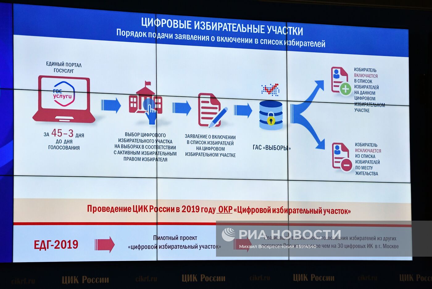 Презентация цифрового избирательного участка