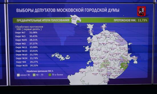 Работа информационного центра ЦИК РФ