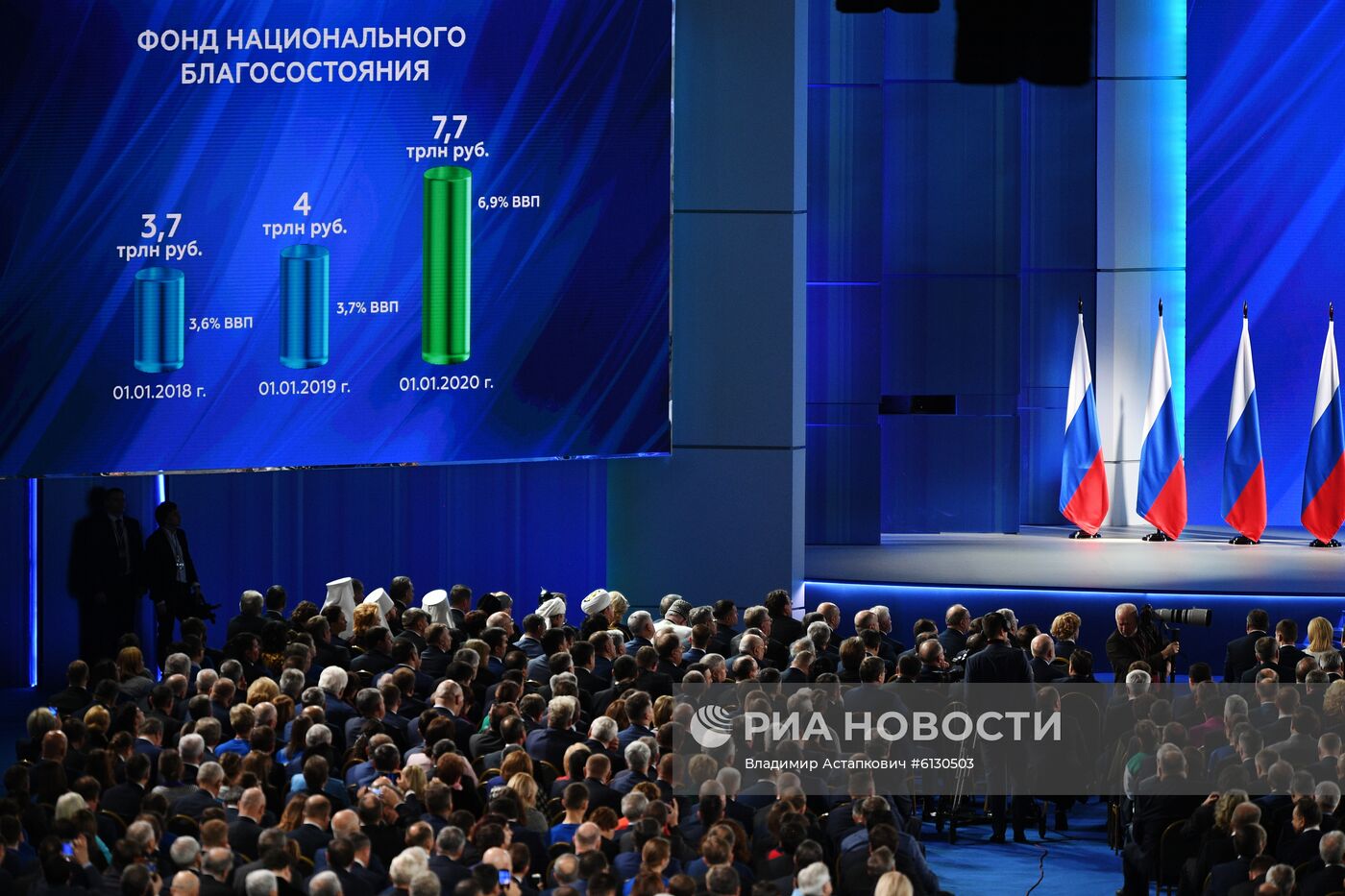 Ежегодное послание президента РФ В. Путина Федеральному Собранию