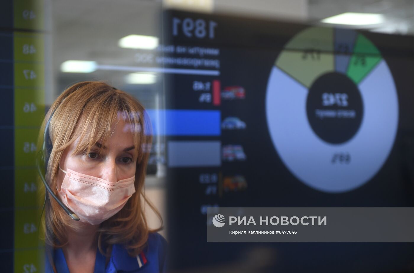 Работа Службы 112 Москвы