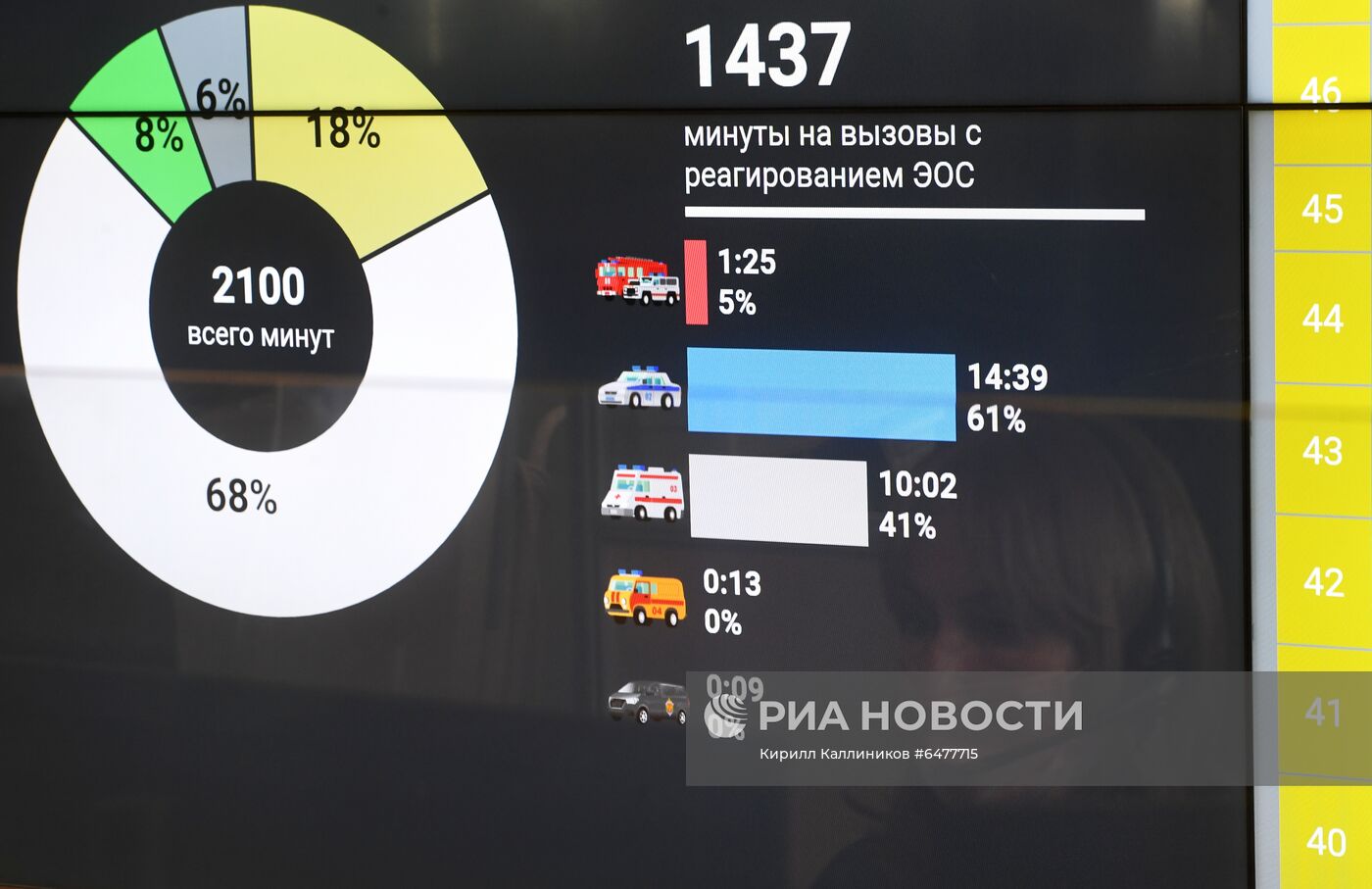 Работа Службы 112 Москвы