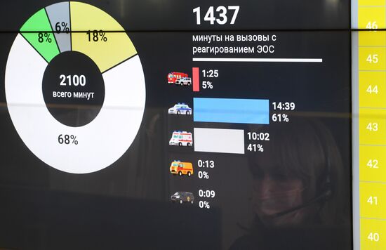 Работа Службы 112 Москвы