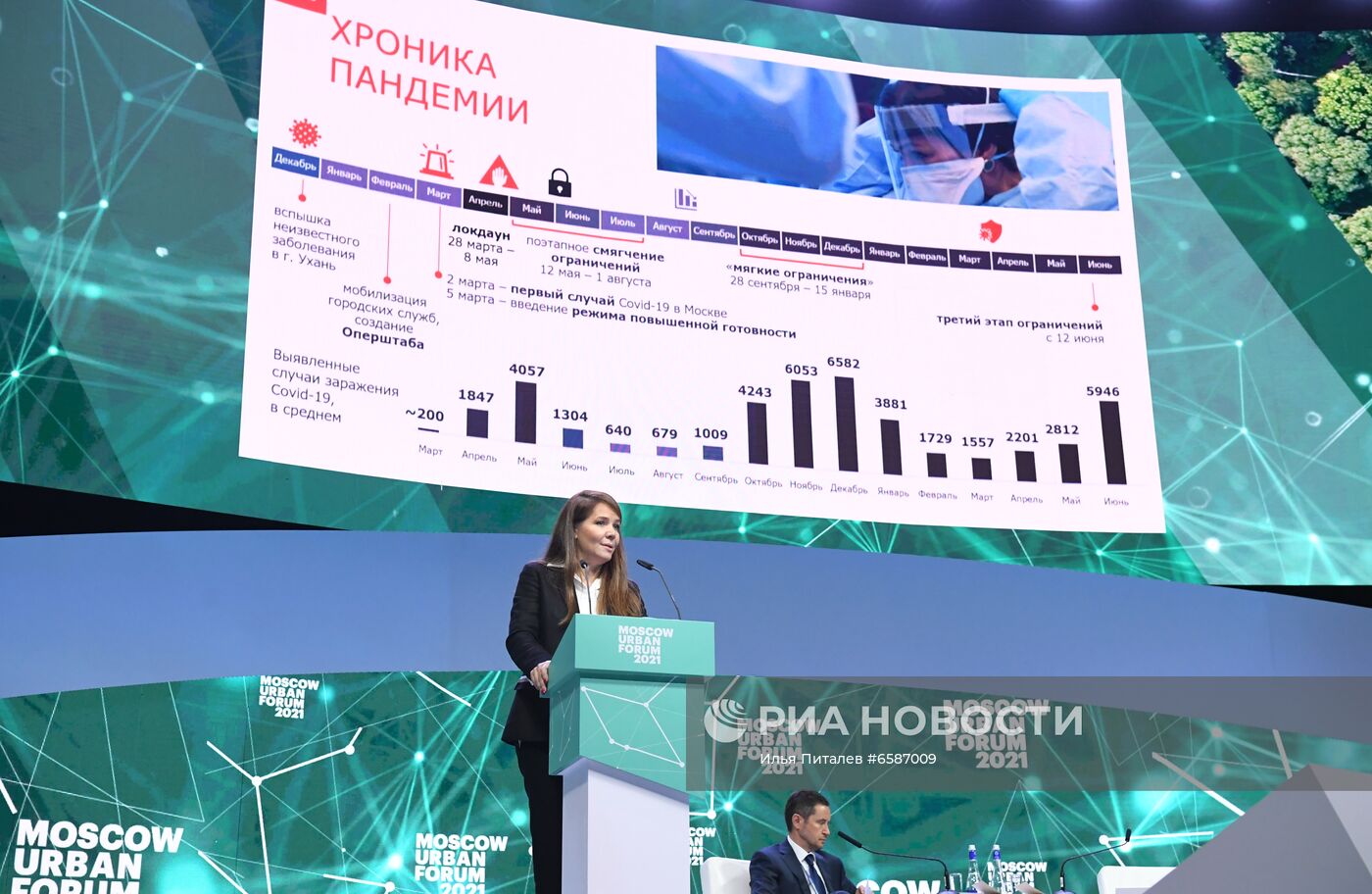 Moscow Urban Forum 2021