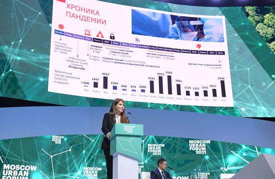 Moscow Urban Forum 2021