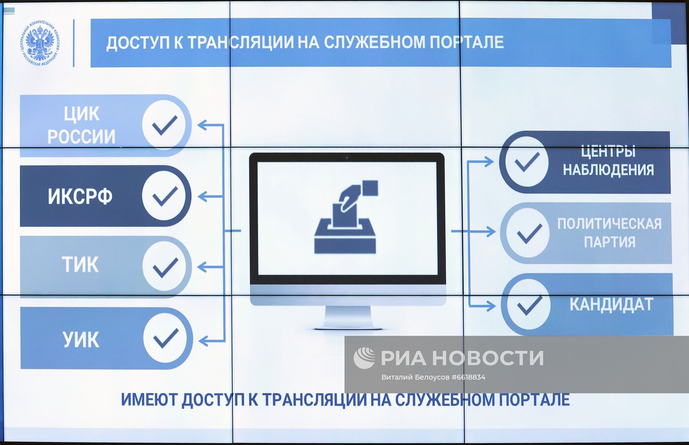 Консультации в ЦИК о новом порядке видеонаблюдения на выборах в сентябре