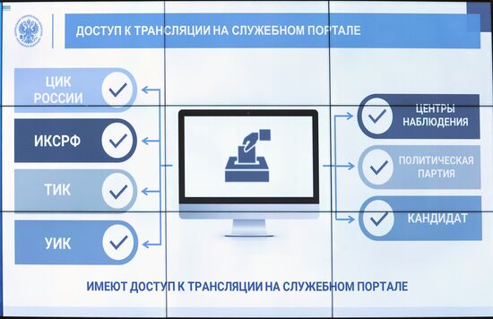 Консультации в ЦИК о новом порядке видеонаблюдения на выборах в сентябре 