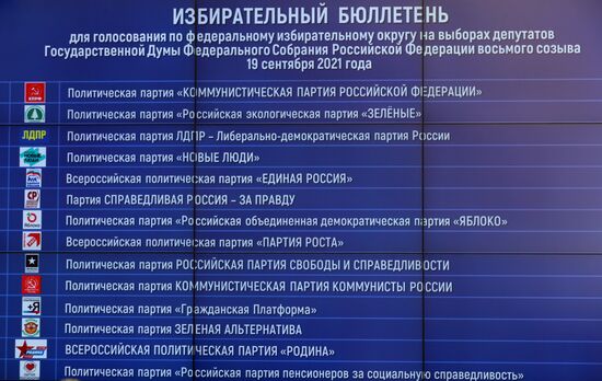 Жеребьевка по определению мест партий в избирательном бюллетене на выборах депутатов Госдумы РФ