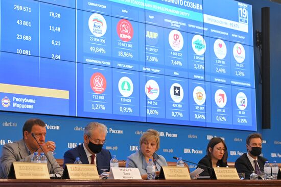 ЦИК РФ: предварительные итоги выборов депутатов Госдумы восьмого созыва