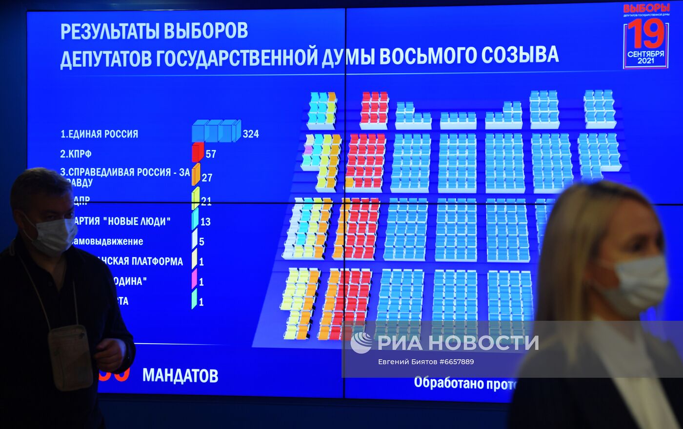 Подведение итогов выборов депутатов Госдумы восьмого созыва