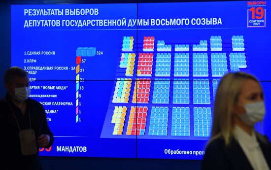 Подведение итогов выборов депутатов Госдумы восьмого созыва