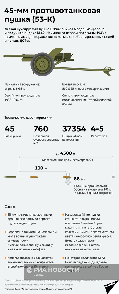 45-мм противотанковая пушка (53-К)