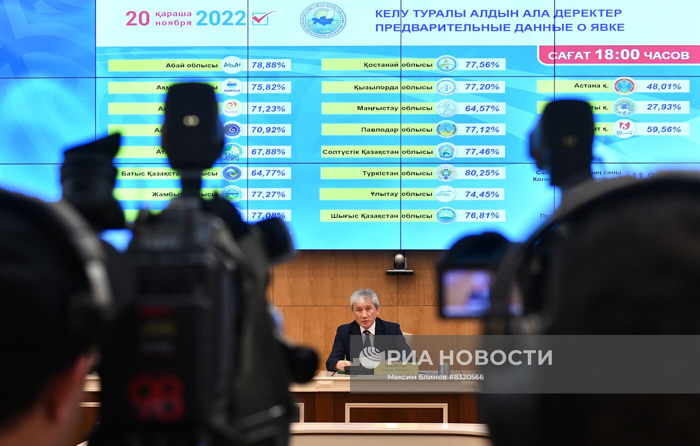 Внеочередные выборы президента в Казахстане 